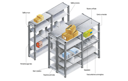 Modello scaffalatura ad incastro